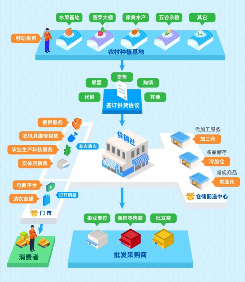 食品饮料批发行业的市场风向标
