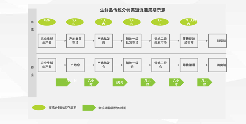 快消品代理行业的风向标